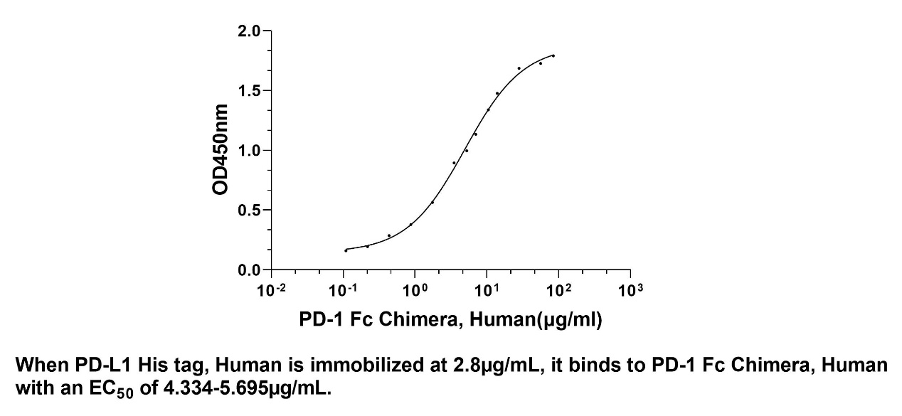 Recombinant Human PD-L1 Protein(C-6His)