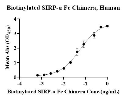 Recombinant Biotinylated Human SIRP-α Protein(C-Fc)