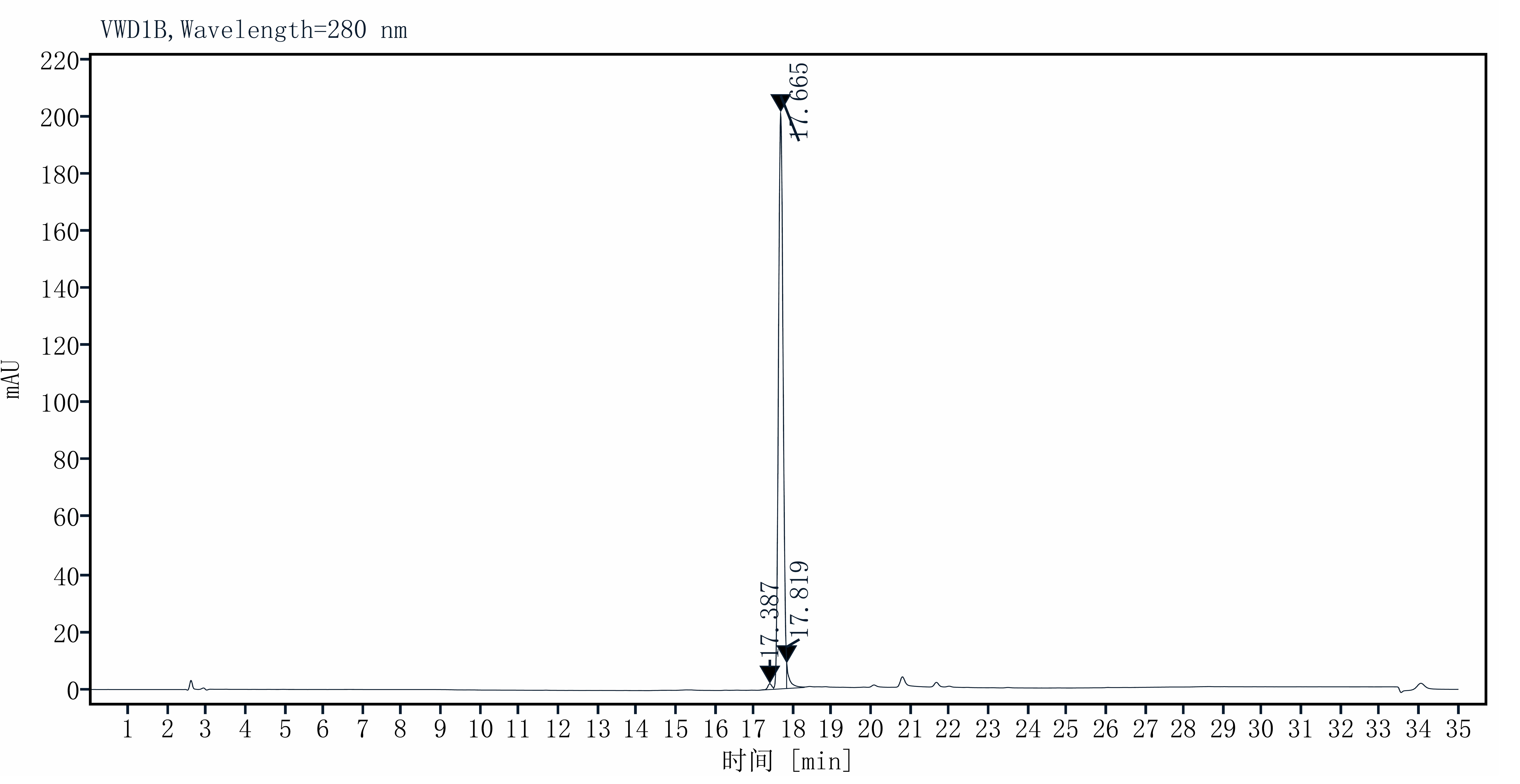 Recombinant Human NSE Protein(N-6His)