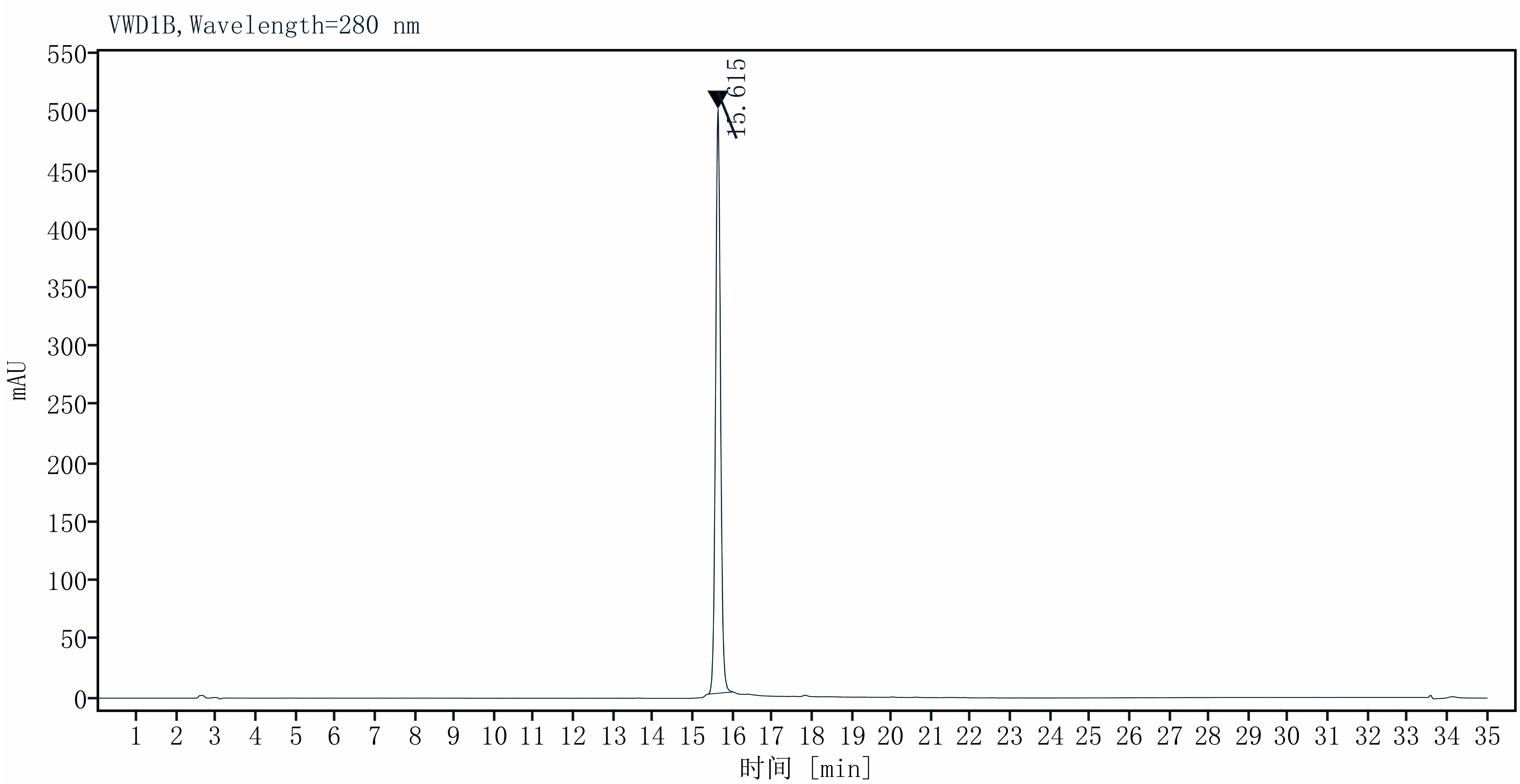 Recombinant Human Fc γ RIIB Protein(C-10His)
