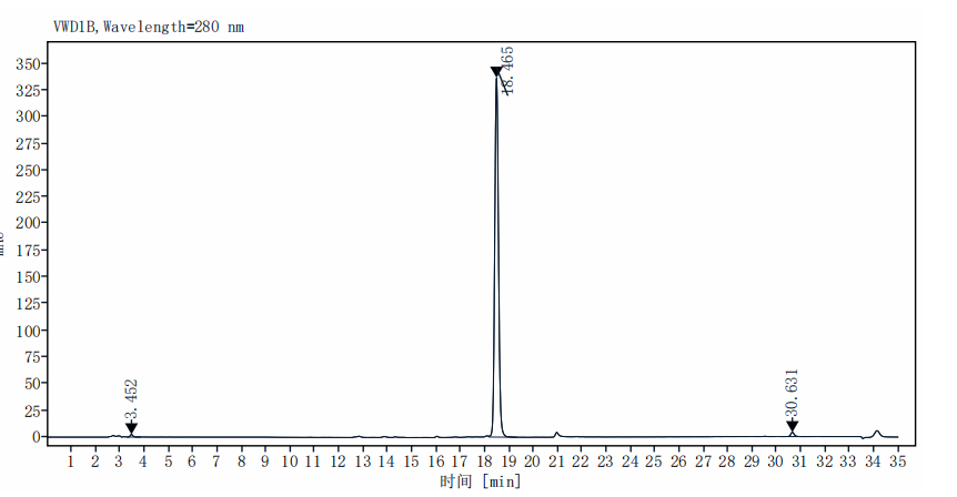 Recombinant Human APOA1 Protein(His Tag)