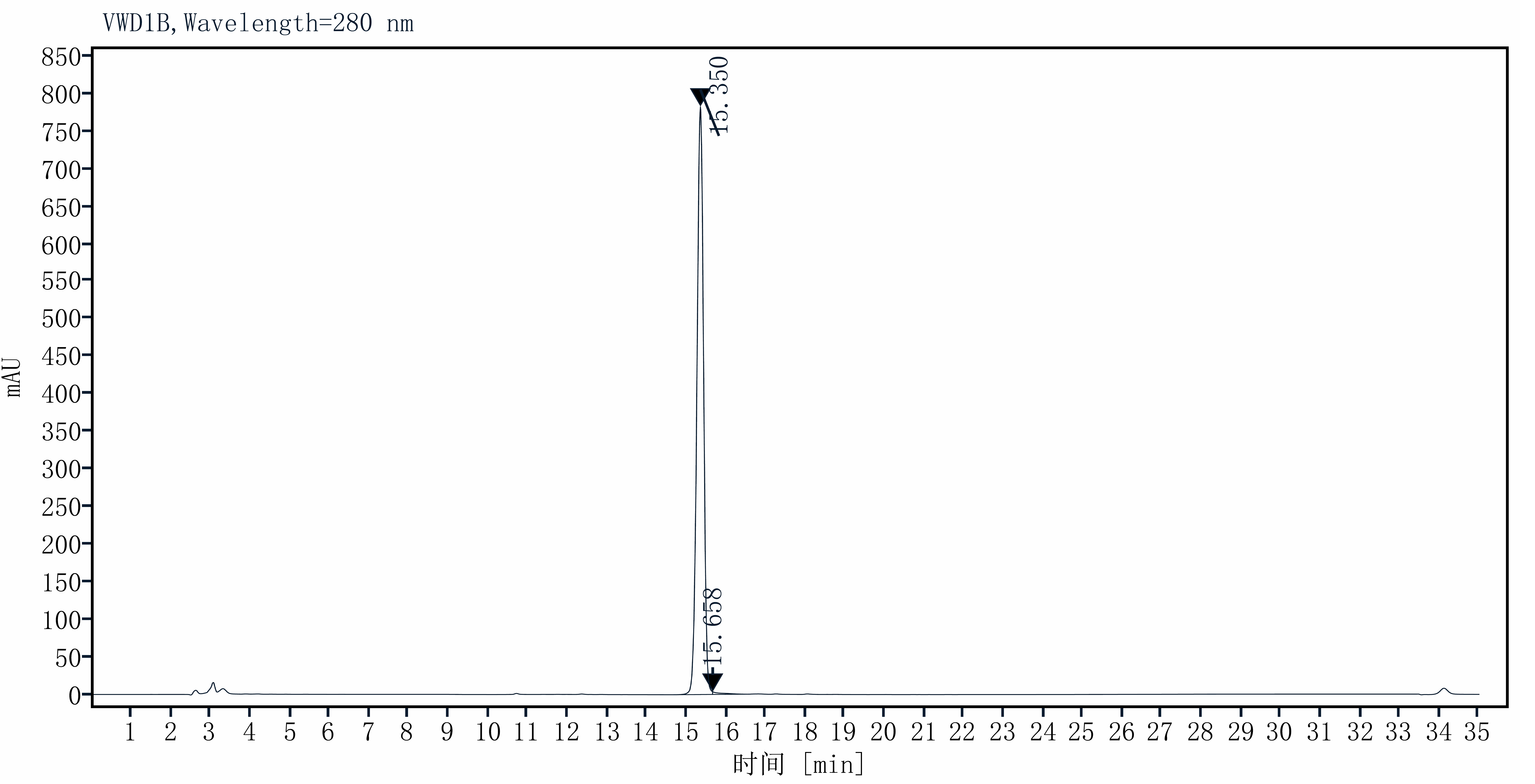 Recombinant Cynomolgus Fc γ RIIA Protein(C-8His)