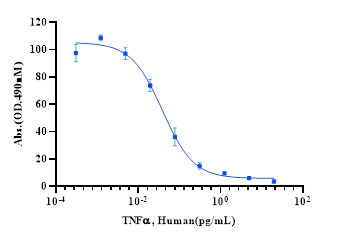 Recombinant Human TNF-α Protein