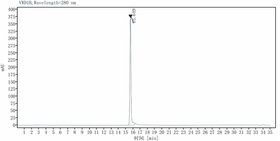Recombinant SARS-CoV-2 Spike RBD(BA.4 /Omicron) Protein(C-8His)