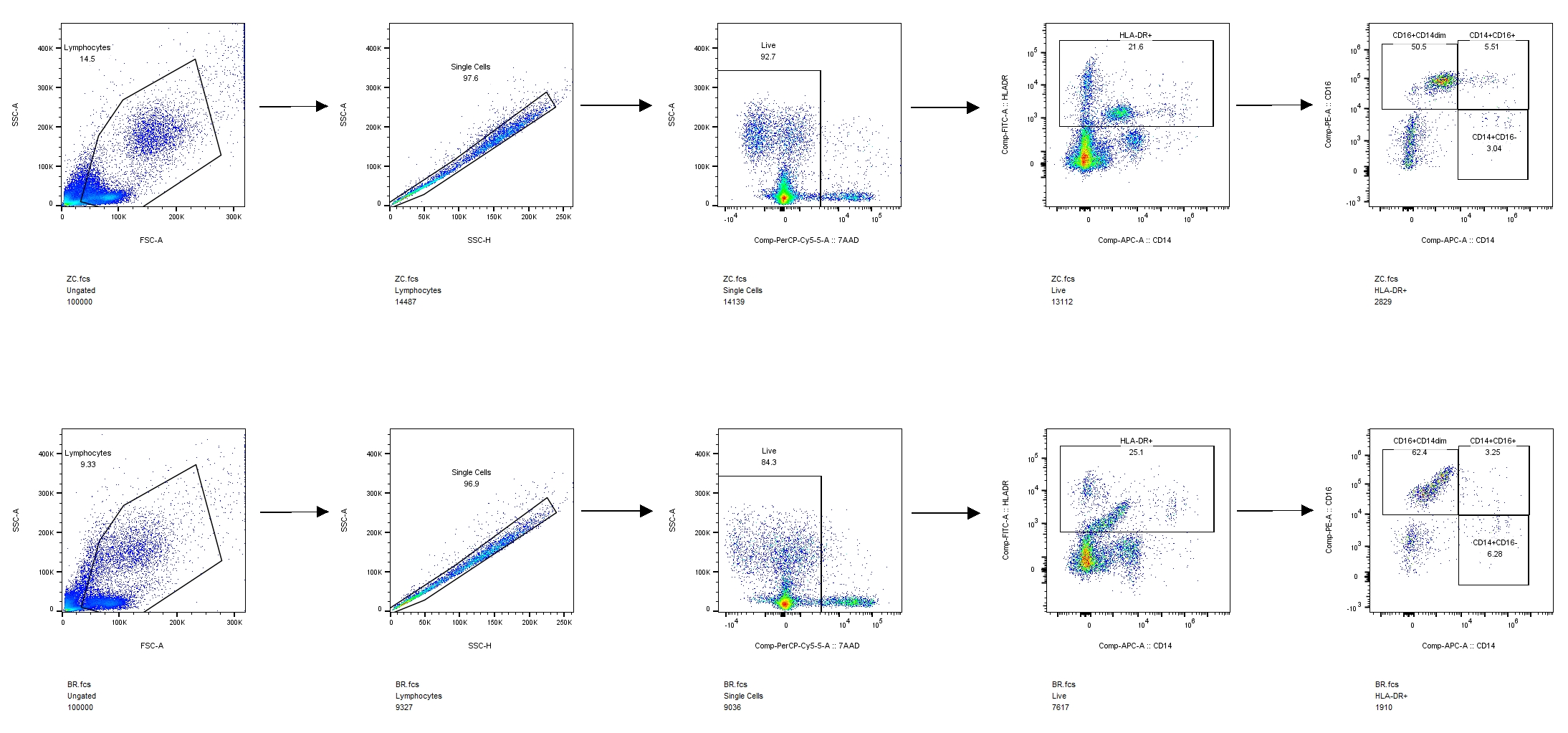 APC Mouse anti-Human CD14 Antibody(2K14-6)