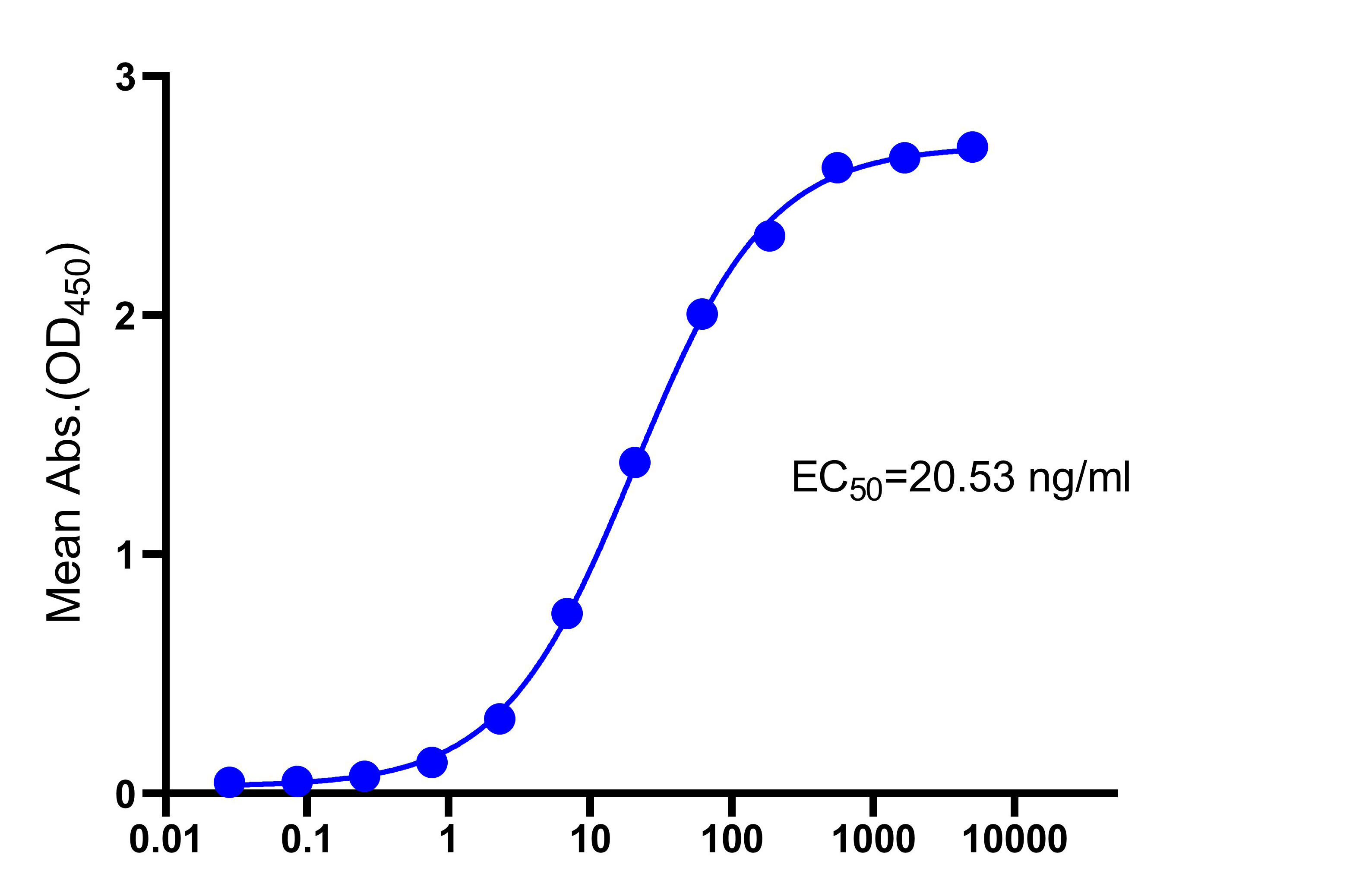 Recombinant SARS-CoV-2 Spike RBD(BA.2/Omicron) protein(C-10His)