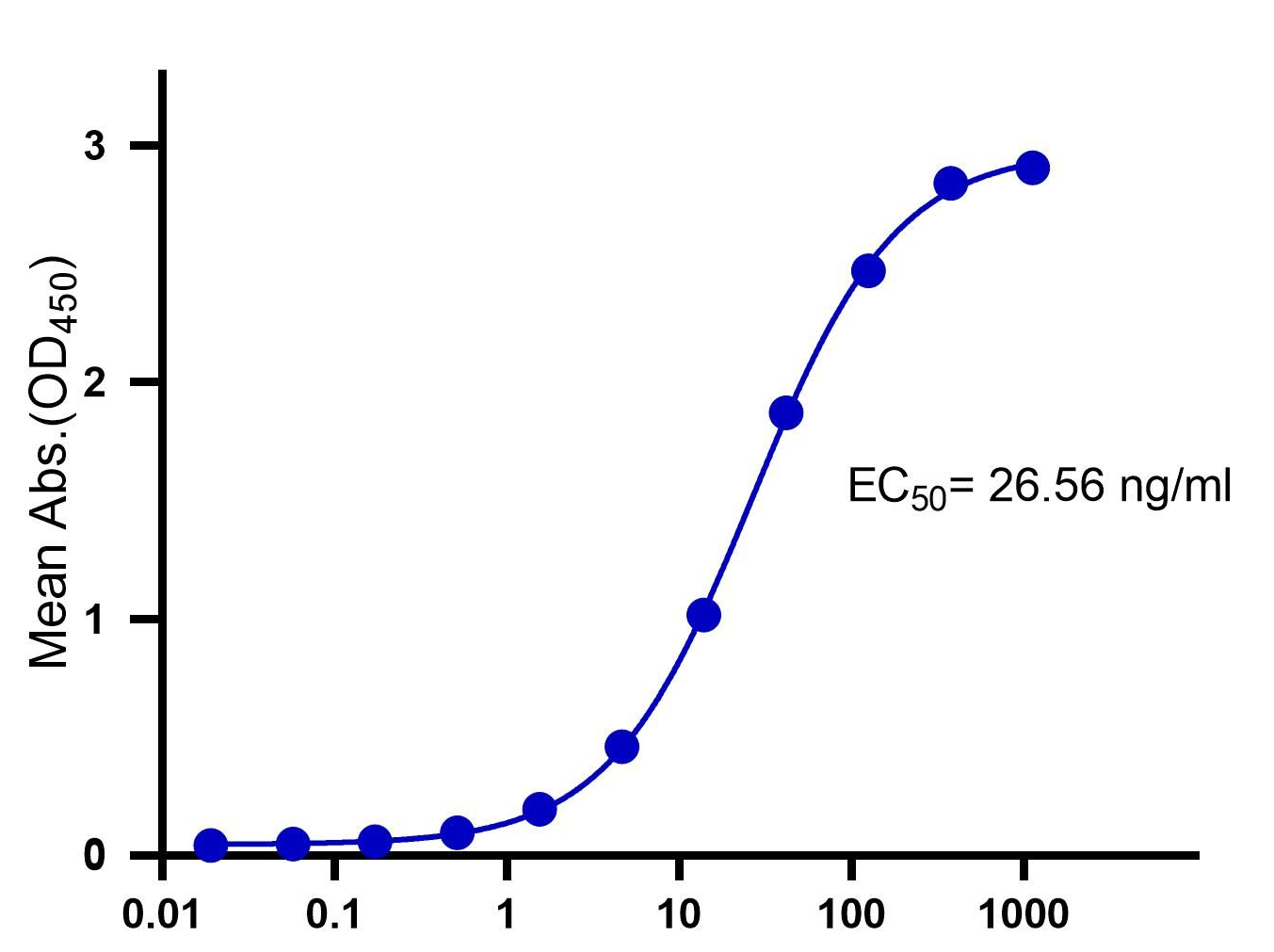 Recombinant Human Erbb2 Protein(C-10His)