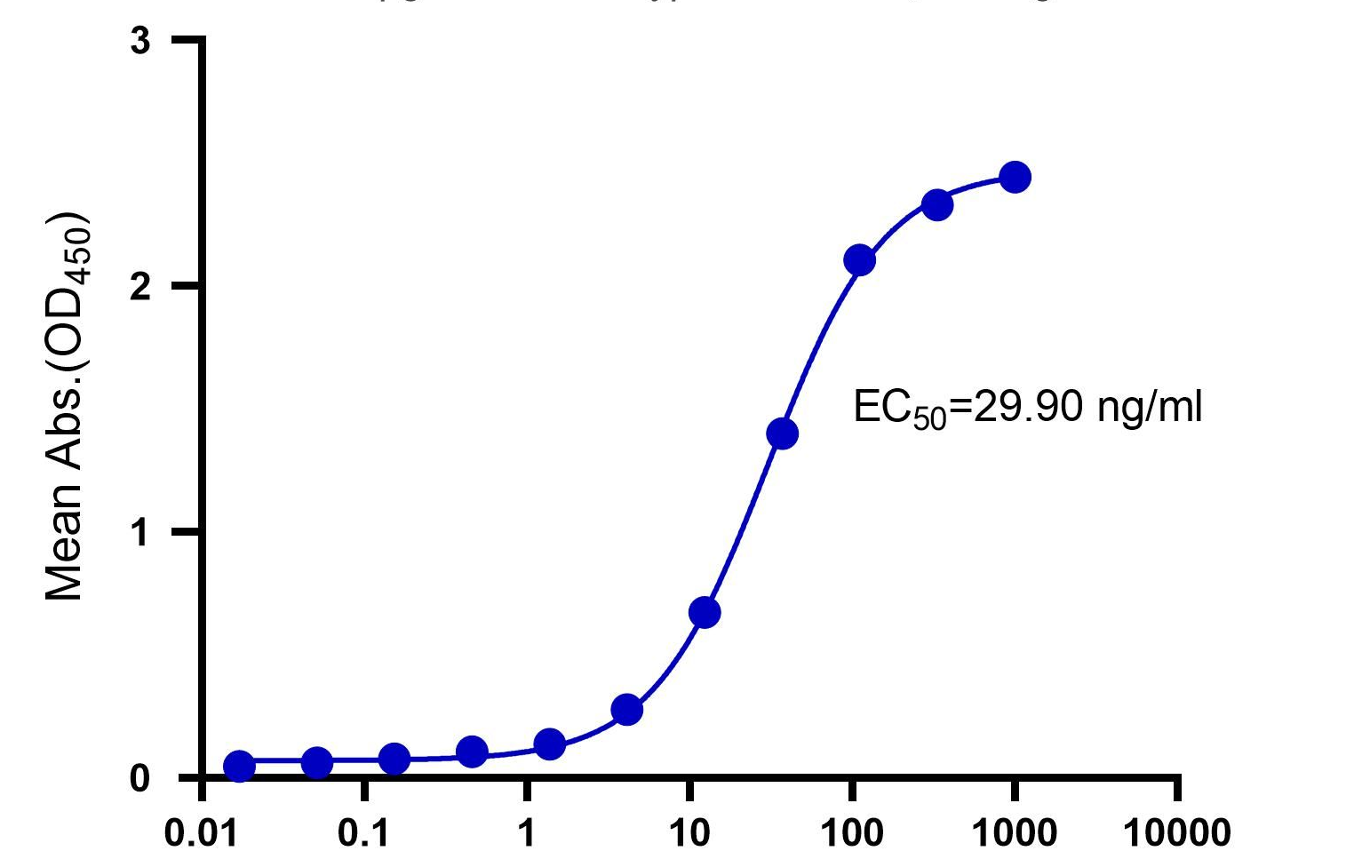 Recombinant Monkeypox virus E8L Protein(C-10His)