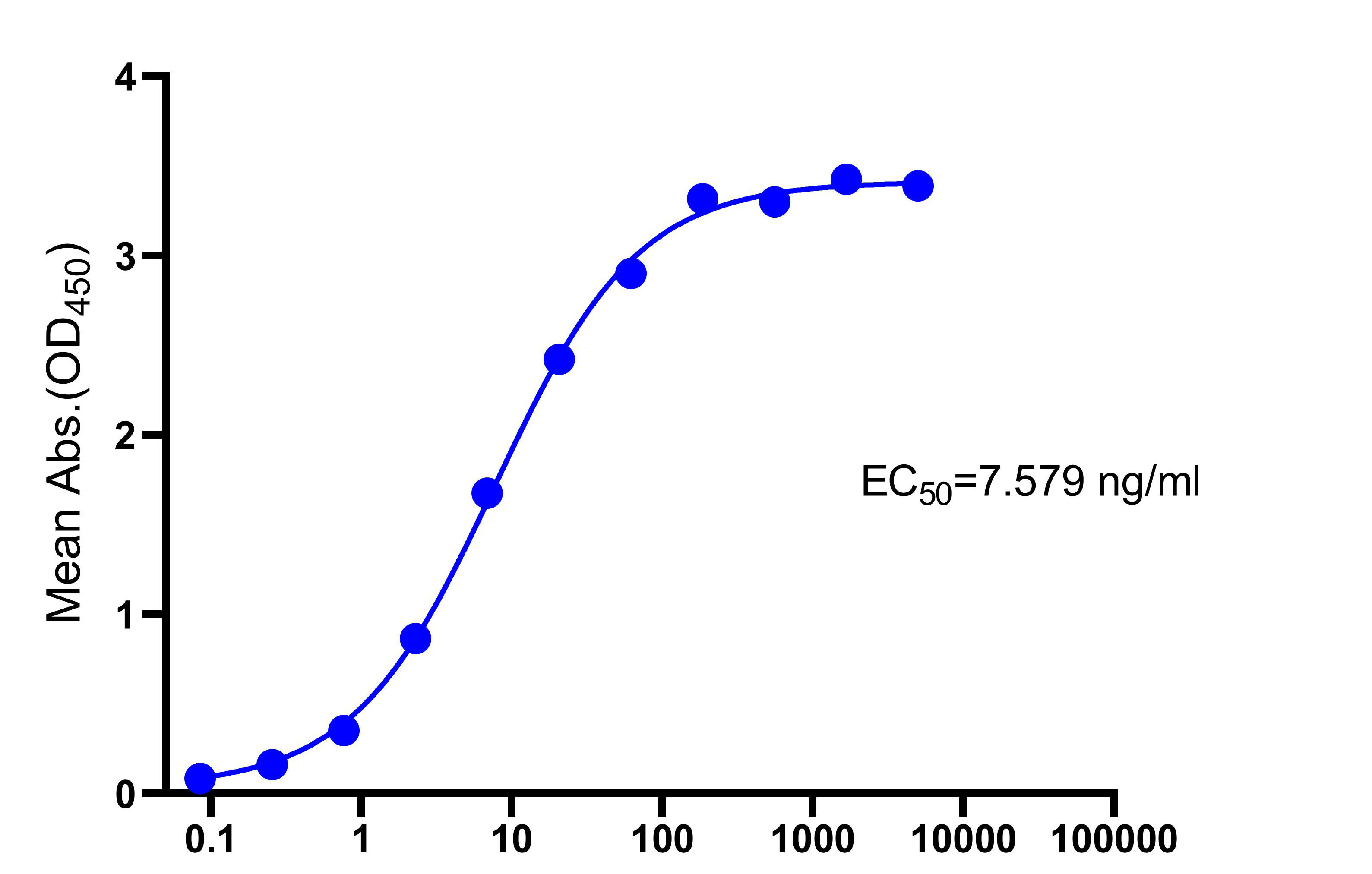 Recombinant SARS-CoV-2(Omicron/BF.15) S Protein(C-10His)