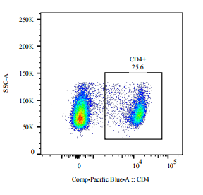 Pacific Blue Rat anti-Mouse CD4 Antibody(GK1.5)