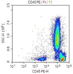 PE Mouse anti-Human CD45 Antibody(9.4)