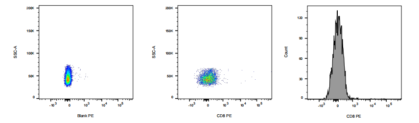 PE Mouse anti-Mouse CD8 Antibody(HB129/116-13.1)