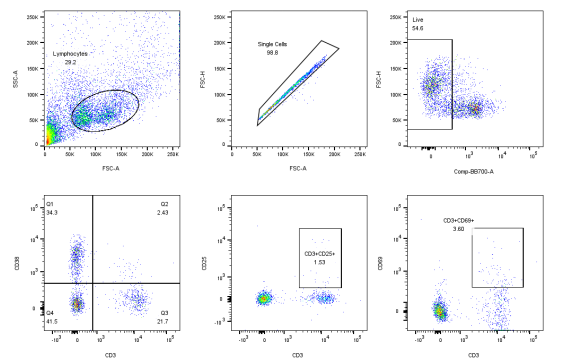 APC Hamster anti-Mouse CD69 Antibody(H1.2F3)