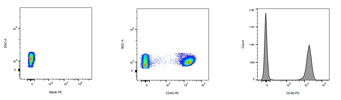 PE Mouse anti-Human CD45 Antibody(9.4)