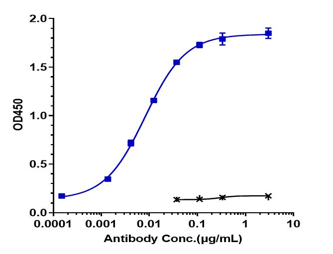 Anti-GUCY2C Reference Antibody(Indusatumab)