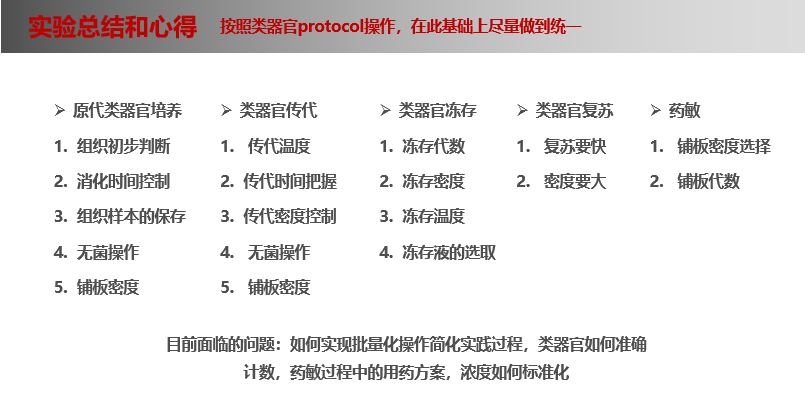 Absin第十五期類器官培訓班精彩回顧