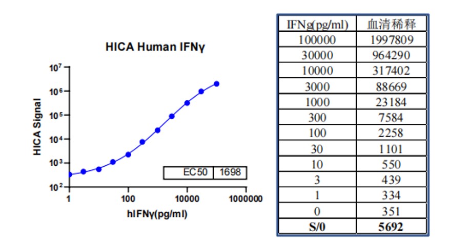 Human IFN-γ Kit (HICA)