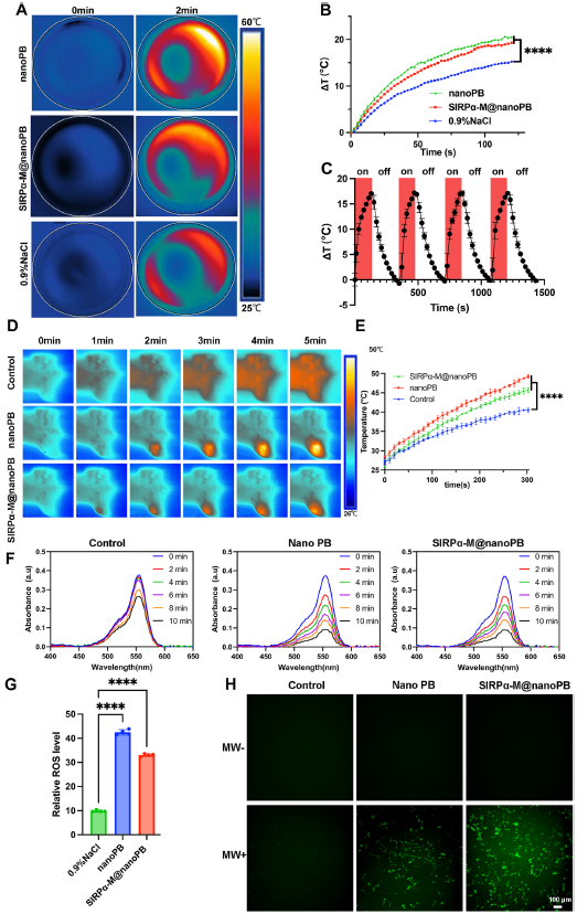 微波响应性验证