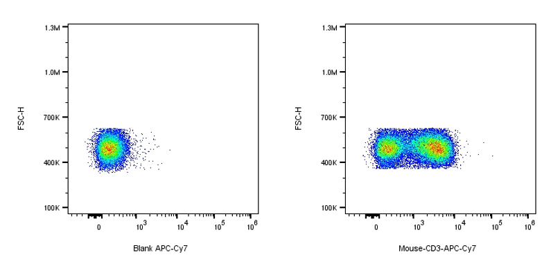 APC-Cy7 Armenian Hamster anti-Mouse CD3E Antibody（145-2C11）