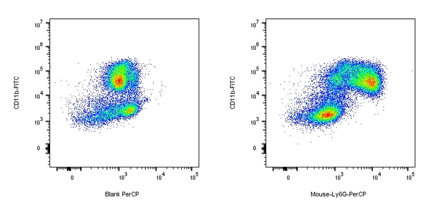 PerCP-Cy5.5 Rat anti-Mouse Ly6G Antibody（1A8）