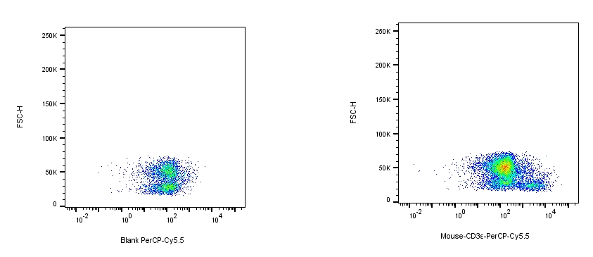 PerCP-Cy5.5 Armenian Hamster anti-Mouse CD3E Antibody（145-2C11）