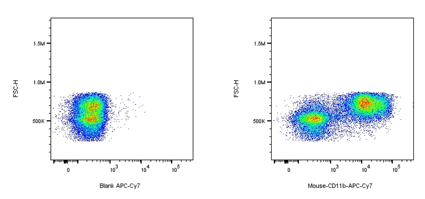 APC-Cy7 Rat anti-Mouse/Human CD11b Antibody（M1/70）