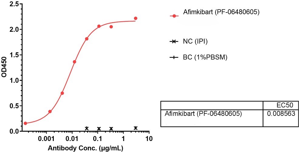 Anti-TL1A Monoclonal Antibody(Afimkibart)