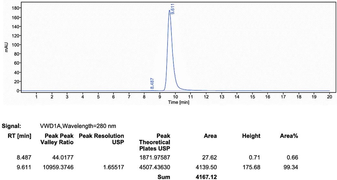 Anti-TL1A Monoclonal Antibody(Afimkibart)