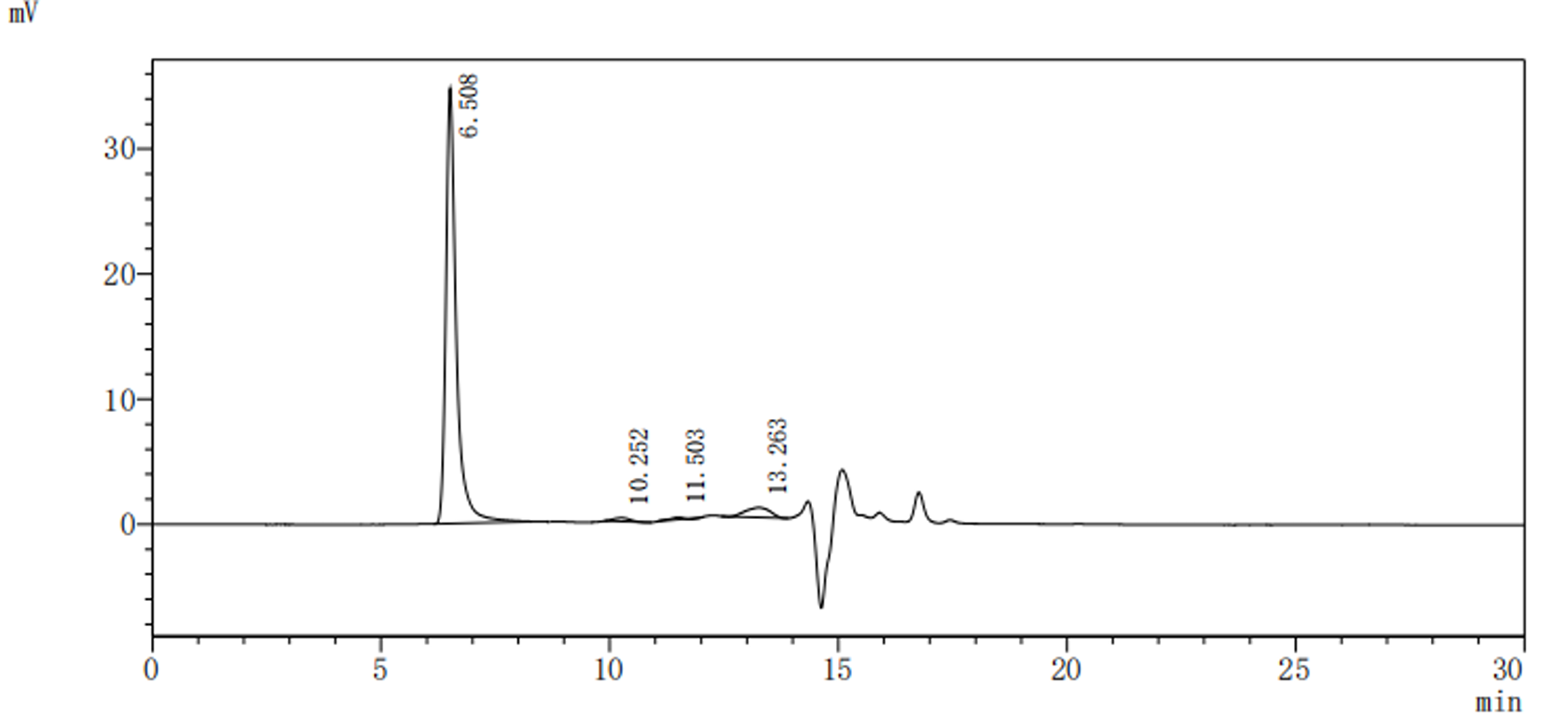 Recombinant Human CCR8-VLPs Protein(C-6His)