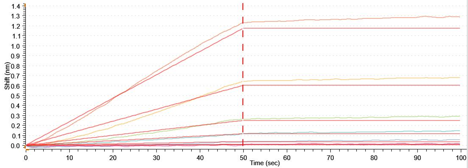 Recombinant Human CCR8-VLPs Protein(C-6His)