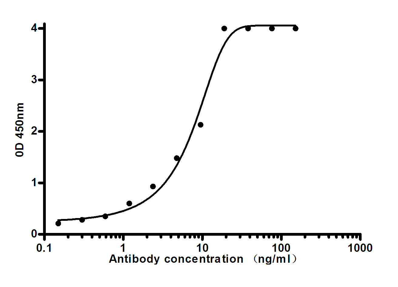 Mouse anti-Human IgM Monoclonal Antibody(3E12)