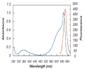 CL-APC (Cross Linked-Allophycocyanin)