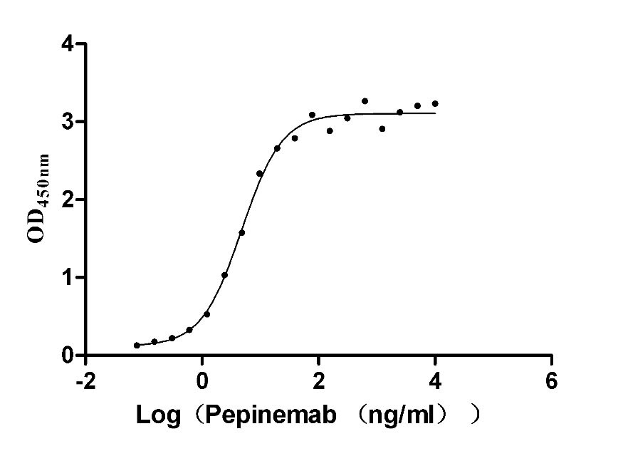 Recombinant Human SEMA4D Protein(C-6His)