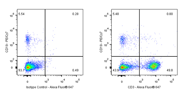 AF647 Mouse anti-Human CD3 Recombinant Antibody(OKT3)