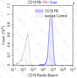 Pacific Blue Mouse anti-Human CD15 Antibody(HI98)