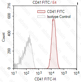 FITC Mouse anti-Human CD41 Antibody(P256.1)