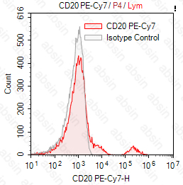 PE-Cy7 Mouse anti-Human CD20 Antibody(B-Ly1)