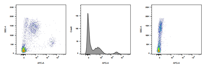 APC Mouse anti-Human CD14 Antibody(2K14-6)