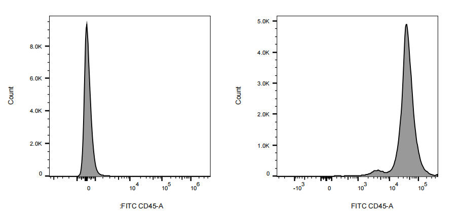 FITC Rat anti-Mouse CD45 Antibody(30-FII)