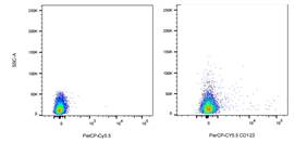 PerCP-Cy5.5 Mouse anti-Human CD123 Antibody(6H6)