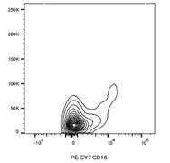 PE-Cy7 Mouse anti-Human CD16 Antibody(CB16)