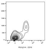PE-Cy7 Mouse anti-Human CD15 Antibody(HI98)