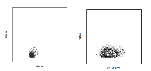 FITC Rat anti-Human/Mouse CD11b Antibody(M1/70)