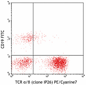 PE-Cy7 Mouse anti-Human TCRα/β Antibody(HTCRα/β-01)