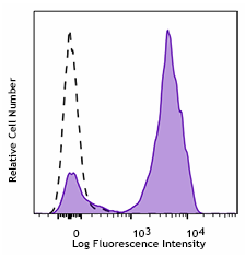 APC-Cy7 Mouse anti-Human TCRα/β Antibody(HTCRα/β-01)