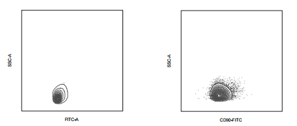 FITC Mouse anti-Human CD90 Antibody(5E10)