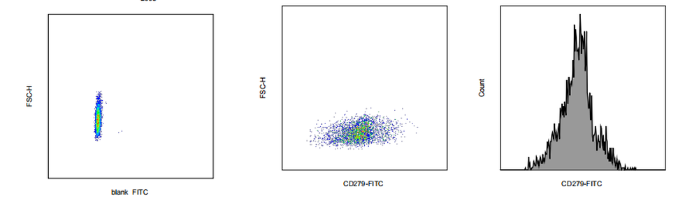 FITC Mouse anti-Human CD279 Antibody(7G1)