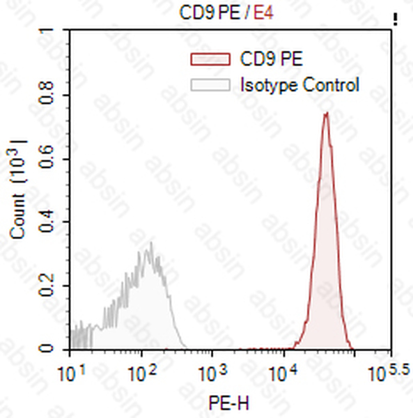 PE Mouse anti-Human CD9 Antibody(HI9a)