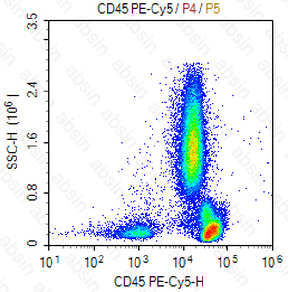 PE-Cy5 Mouse anti-Human CD45 Antibody(9.4)