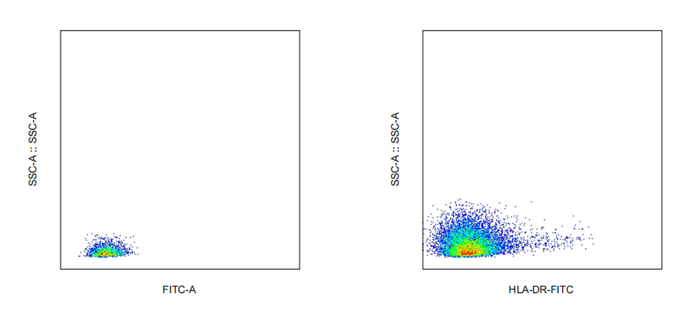 FITC Mouse anti-Human HLA-DR Antibody(LN3)